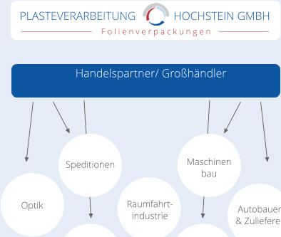 PLASTEVERARBEITUNG             HOCHSTEIN GMBH F o l i e n v e r p a c k u n g e n Optik